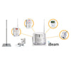 Image of Cura1 iBeam Wireless Movement Sensor system components with receiver alerts and wireless connectivity diagram