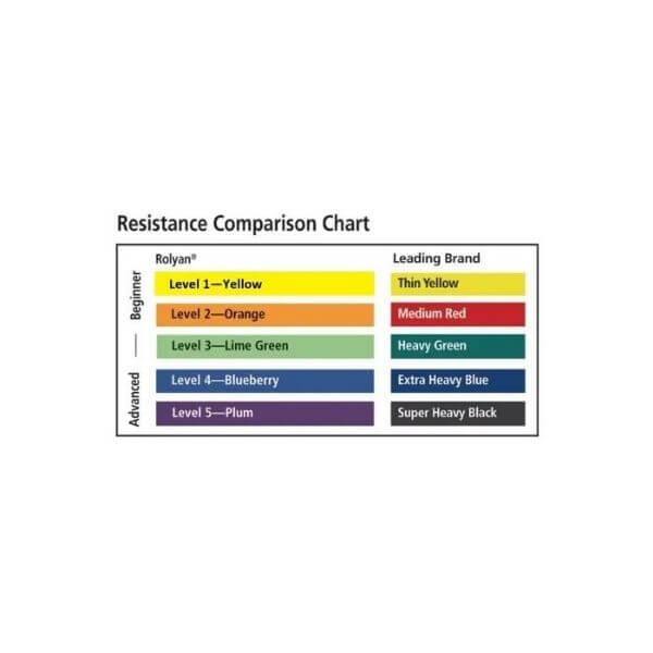 Color-Coded Resistance Bands Guide
