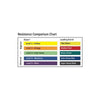 Image of Color-Coded Resistance Bands Guide