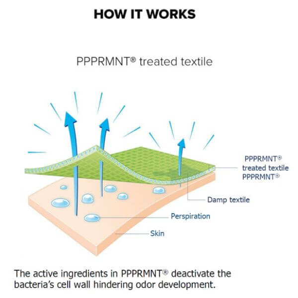 Electric Bed Mattress with Breathable Air Cover Antibacterial