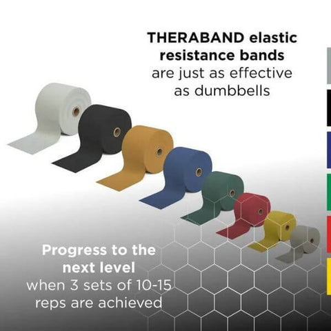 FlexiStrength Resistance Bands View