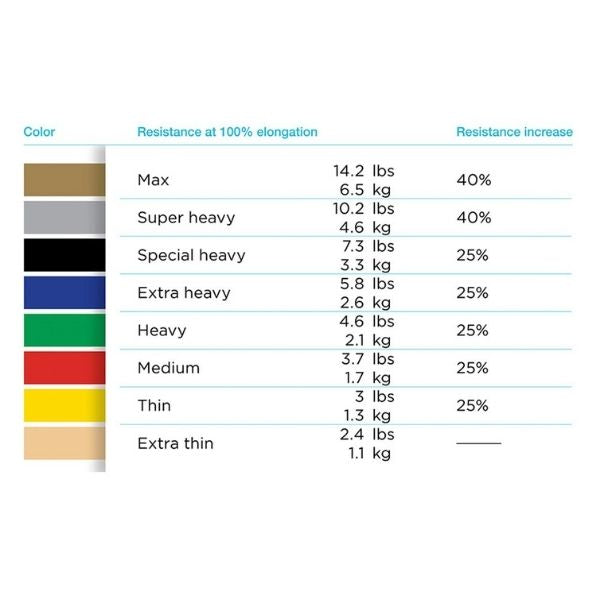 Loop Resistance Band Sizing Guide