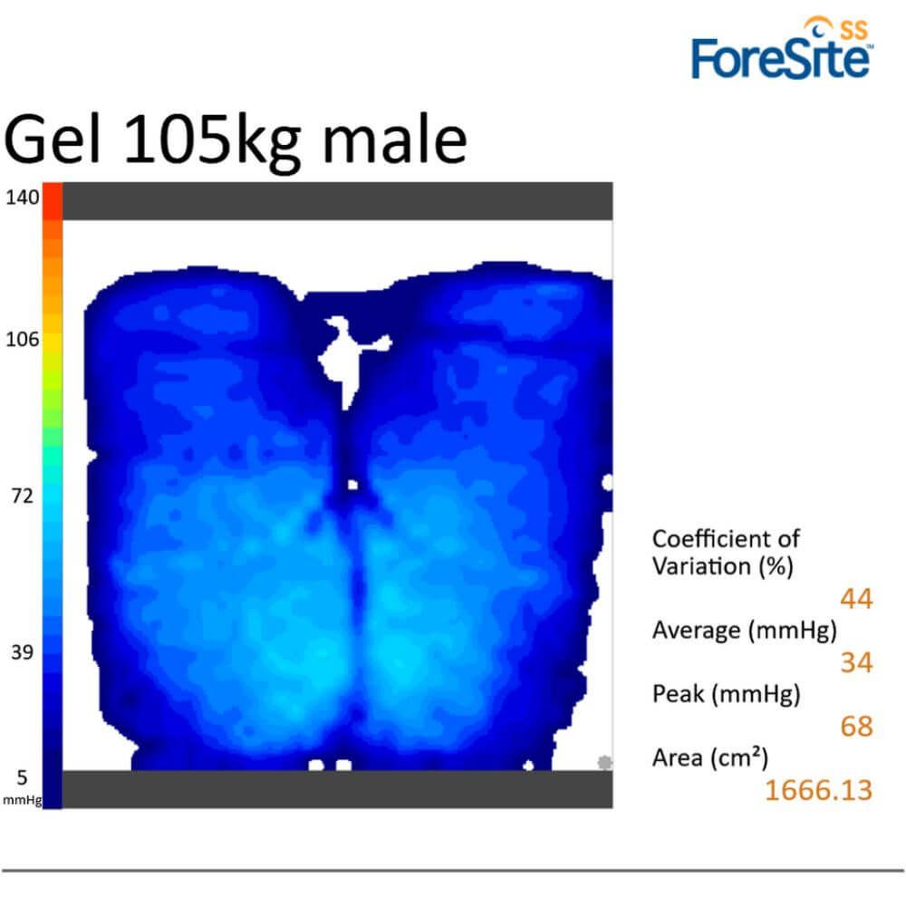 Slimline Pressure Relief Air Chair with Gel Cushion pressure mapping graphic showing weight distribution on gel seat