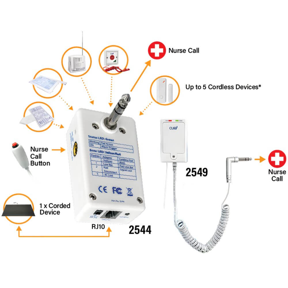 Bed Exit Socket Bed Exit Alarm Kit: Prevent Falls with a Wireless Sensor – Mobility ...