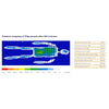 Image of Cobalt pressure mapping chart for the Comfort Care mattress with a 70kg person after 300 minutes