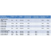 Image of Cobalt toileting hygiene sling size chart with heights, hip widths, back lengths and safe working loads