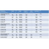 Image of Cobalt general purpose universal sling size chart with heights, hip widths, back lengths and safe working loads