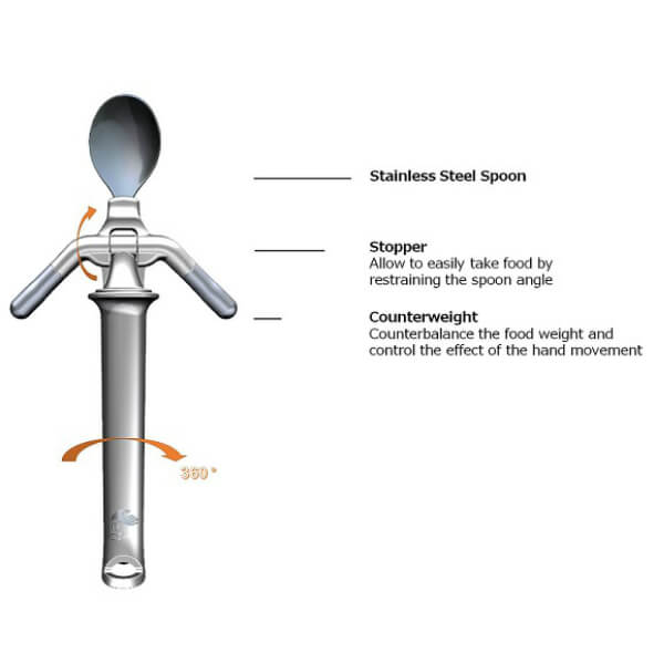 ELISPOON Self Stabilising Spoon Features
